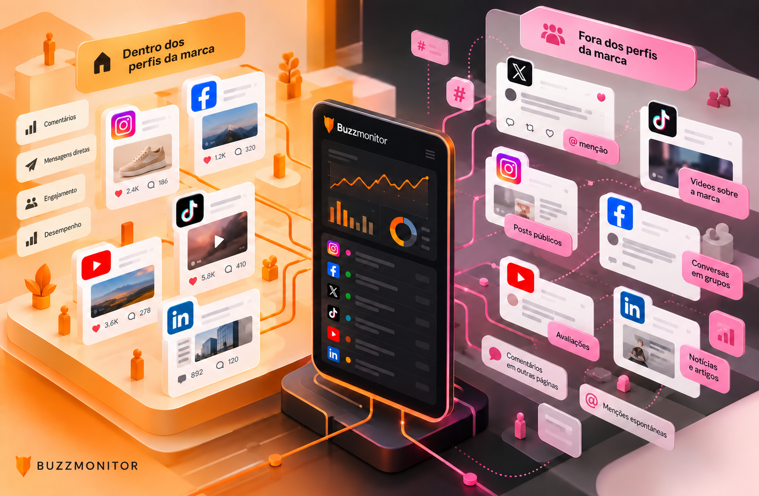 O que dá para monitorar em cada rede social e os limites