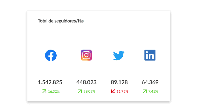 2Monitoramento