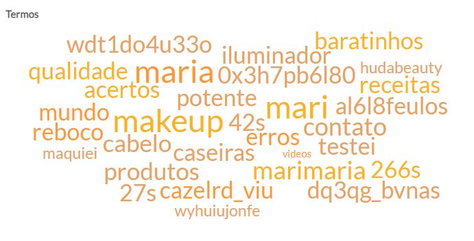 Buzzmonitor Influencers_MariMaria