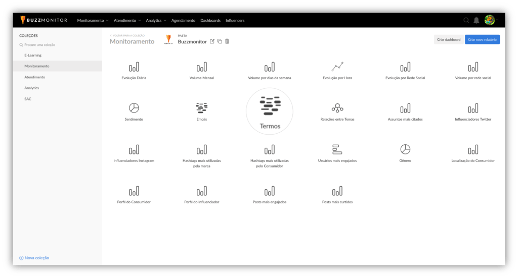 Buzzmonitor-Relatório-Nuvem-Termos