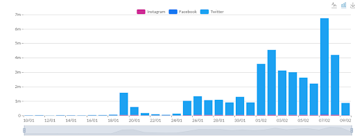 Buzzmonitor_volume_BBB21
