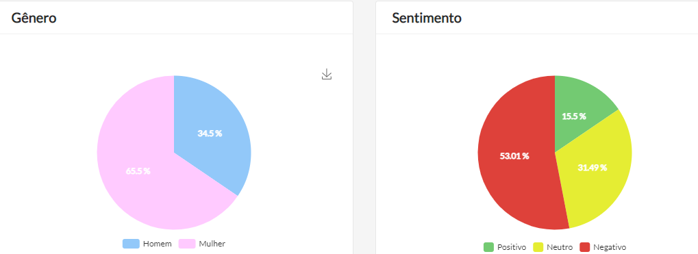 Buzzmonitor_Perfil_Comentaristas BBB