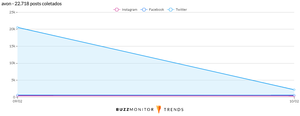 Buzzmonitor_AvonJuliette
