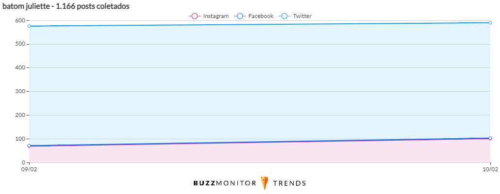 Buzzmonitor_BatomJuliette