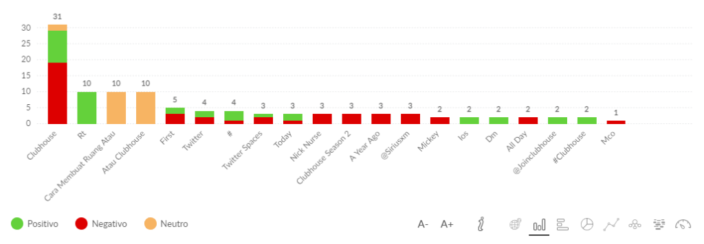 Como antecipar uma crise de marca, assuntos mais comentados