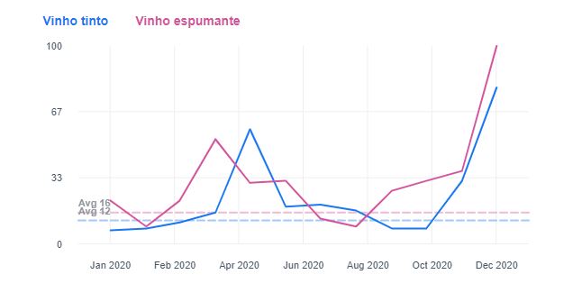 Vinhos_EstudoFacebook_2020