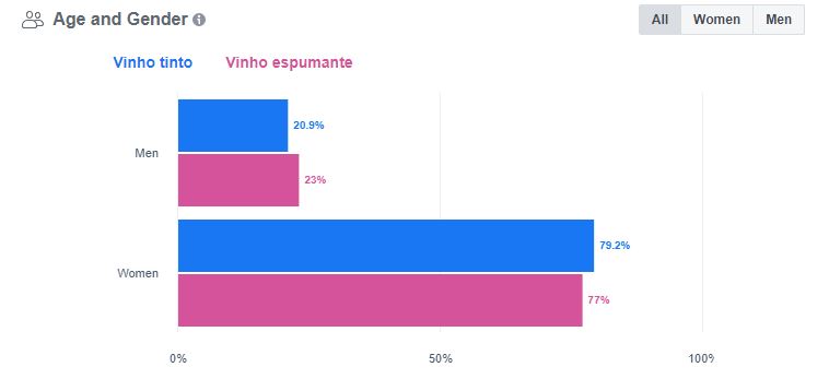 Vinhos_EstudoFacebook_2020_Gênero