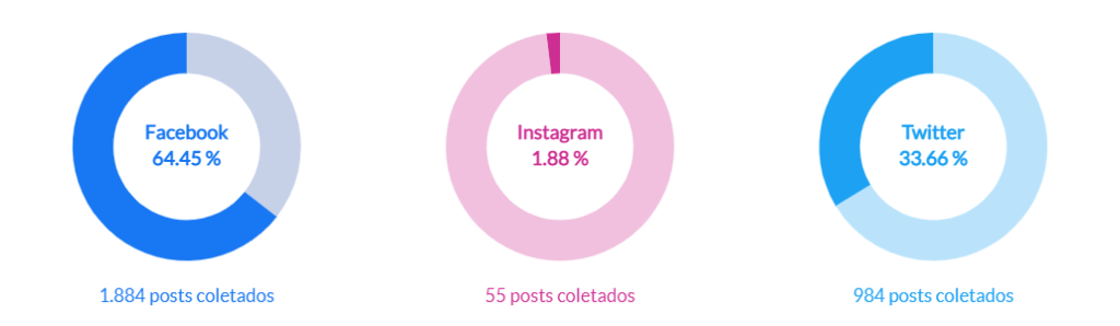 Corinthians nas Trends da semana nas redes sociais