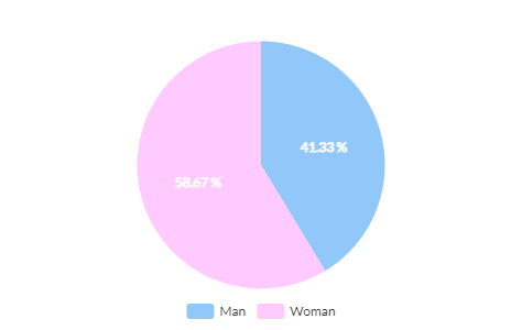 Buzzmonitor_EstudoVinhos_Mulheres