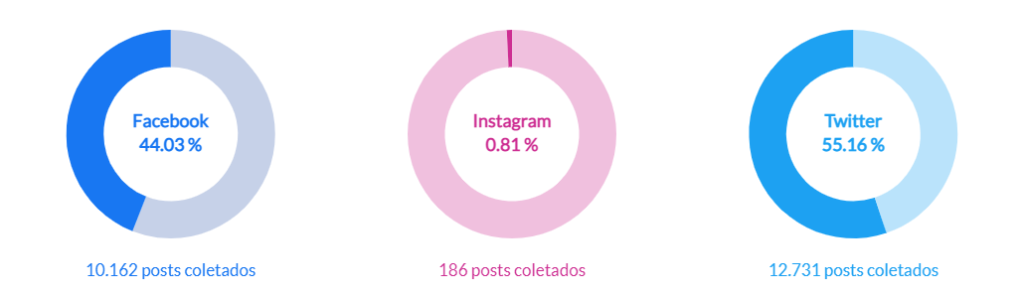 Trends da semana nas redes sociais