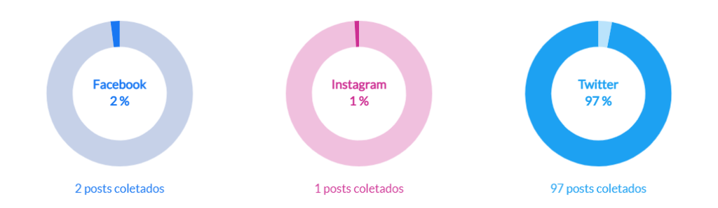 irmão lazaro nas Trends da semana nas redes sociais 