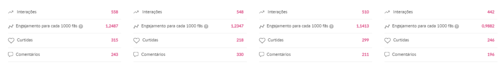 conteúdo de Fintech para o Instagram, top posts da Pagseguro