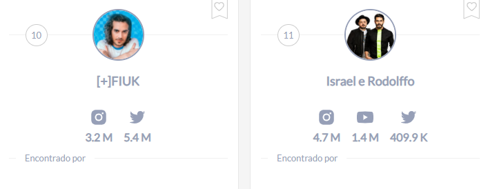 Pessoas mais mencionadas da semana
