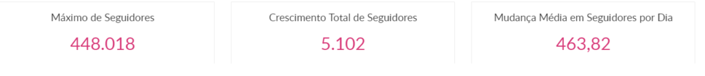 conteúdo de Fintech para o Instagram, métricas de seguidores da Pagseguro