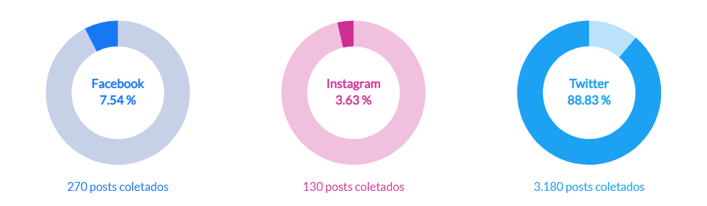 Buzzmonitor_RedesSociais_TheCrown