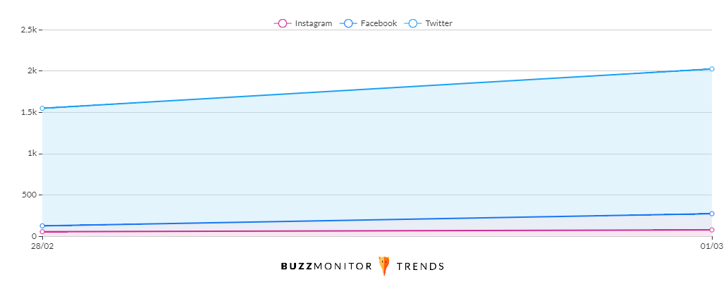 Buzzmonitor_TheCrown_GlobodeOuro