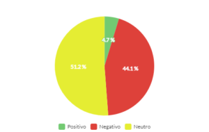 sentimento nas publicações da pag seguro
