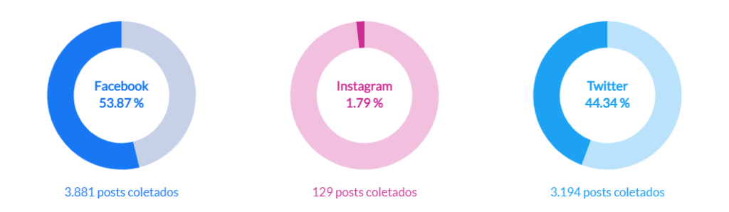posts sobre Trends da semana Brasil