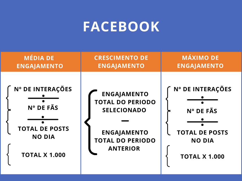 como calcular o engajamento do Facebook