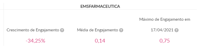 dados de crescimento da ems farmacêutica no Instagram