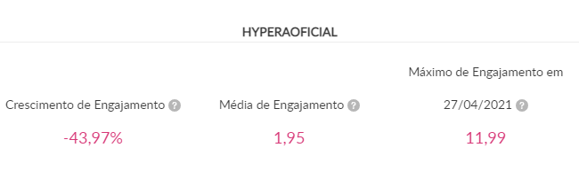 dados de crescimento da hypera pharma no Instagram