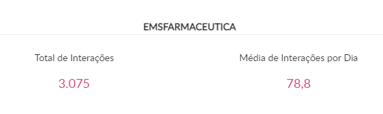 interações da ems farmacêutica no Instagram