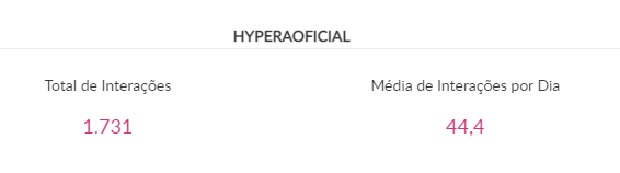 interações da hypera farmacêutica 