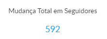mudança nos seguidores das redes sociais spotify vs deezer