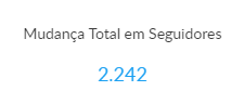 mudança nos seguidores das redes sociais spotify vs deezer
