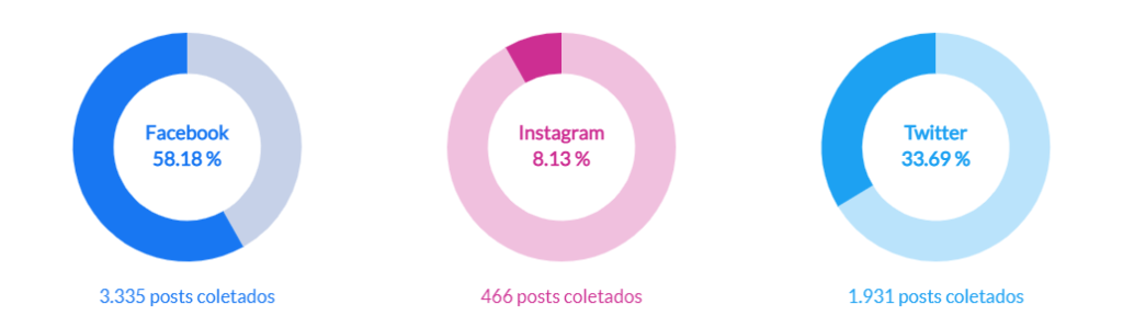 posts sobre Trends da semana Brasil