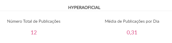 Publicações da hyper farmacêutica no Instagram, que é concorrente da Hypera Pharma
