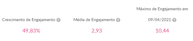 imagem do Engajamento no Instagram