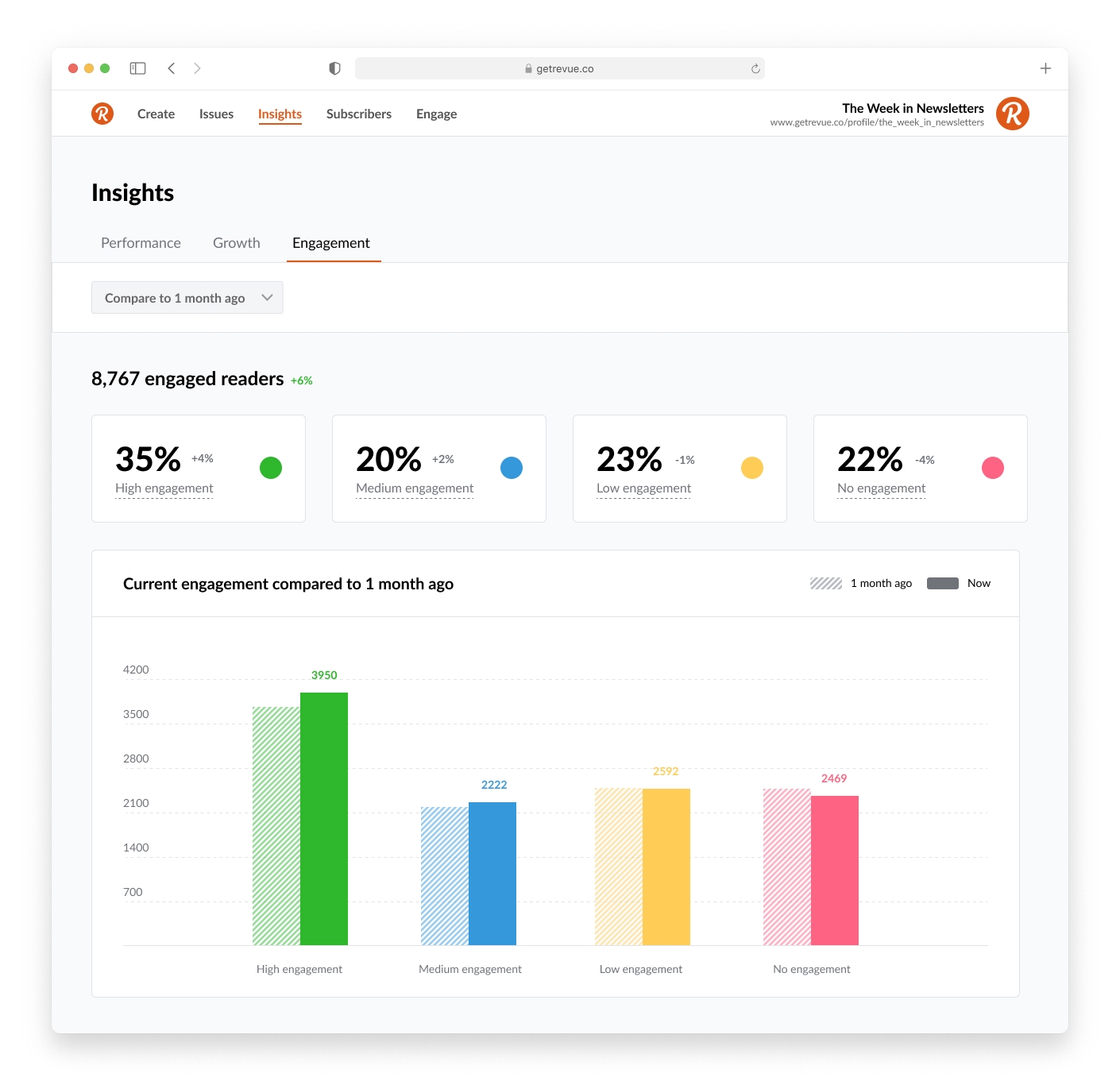 NewsTwitter_Insights