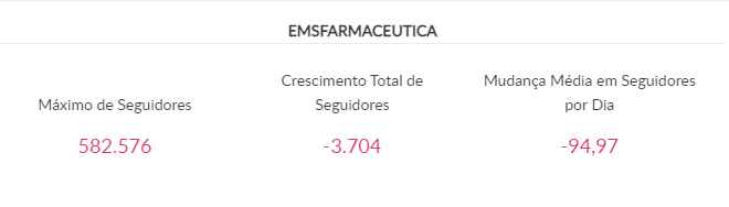 crescimento da ems farmacêutica