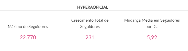 dados do hypera