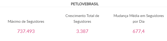 comparação de seguidores entre Petlove e Royal Pets