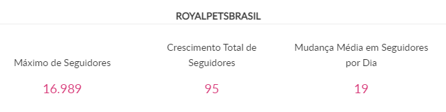 comparação de seguidores entre Petlove e Royal Pets