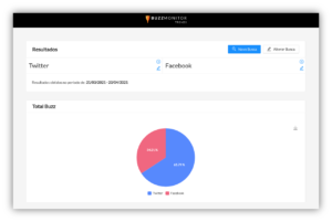 Novidades Buzzmonitor trends Abril 2021