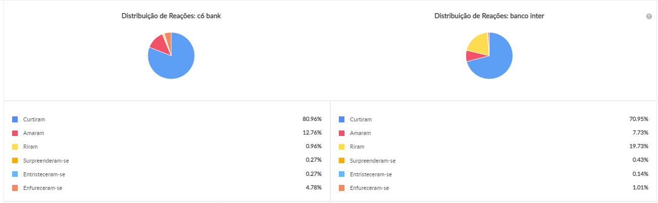reações ao banco inter e ao C6