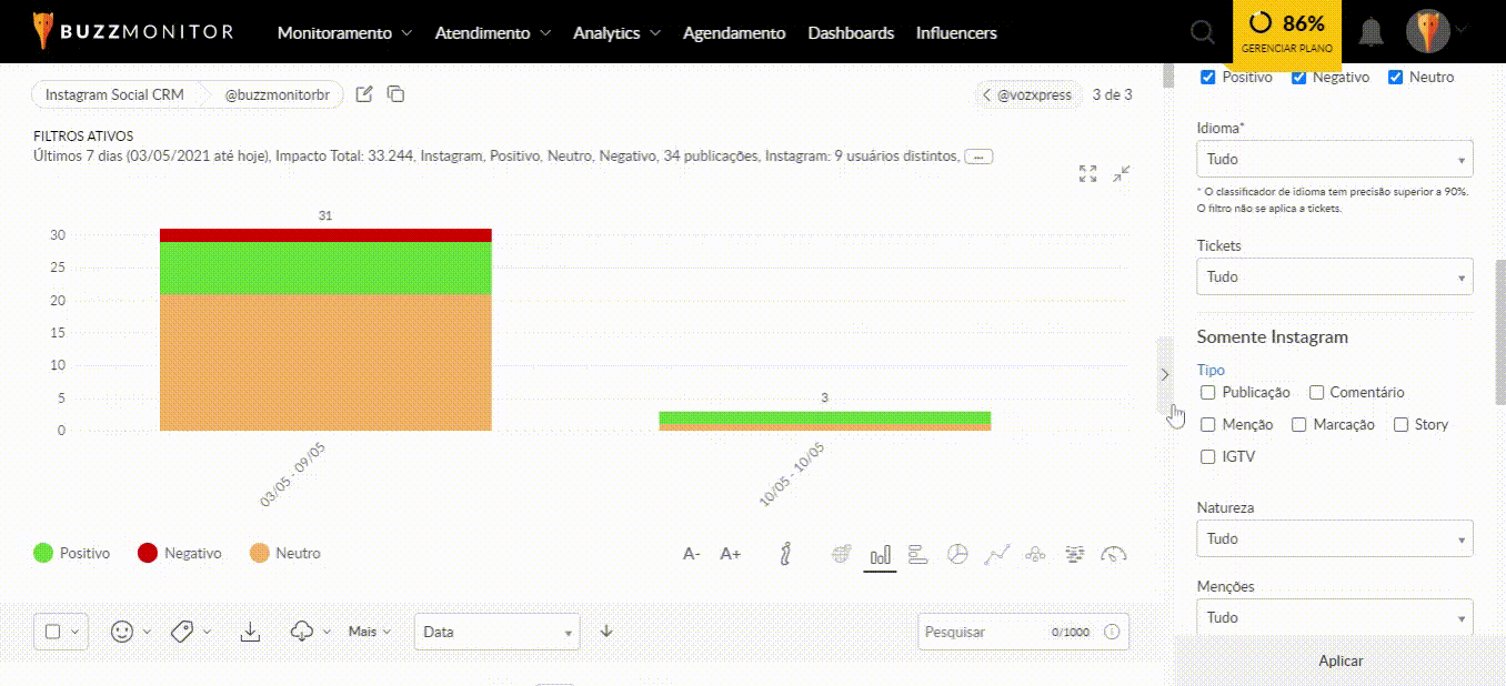 coleta de dados em monitoramento na Buzzmonitor do IGTV