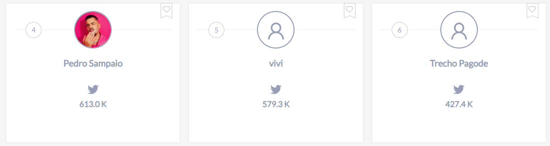 Perfis que mais fazem sucesso no TikTok