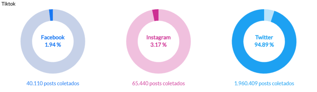 rede sociais que mencionam o tiktok