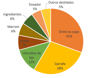 insights de monitoramento de imagens