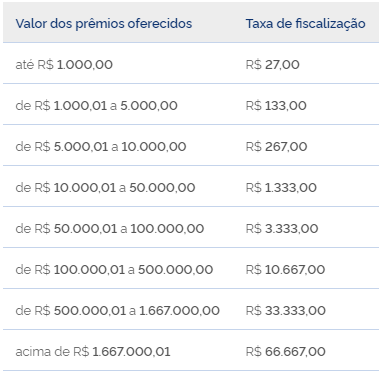 regras sorteio no Instagram em relação ao prêmios