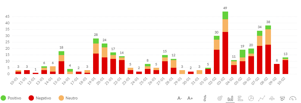 Monitoramento sentimentos de notícias na buzzmonitor