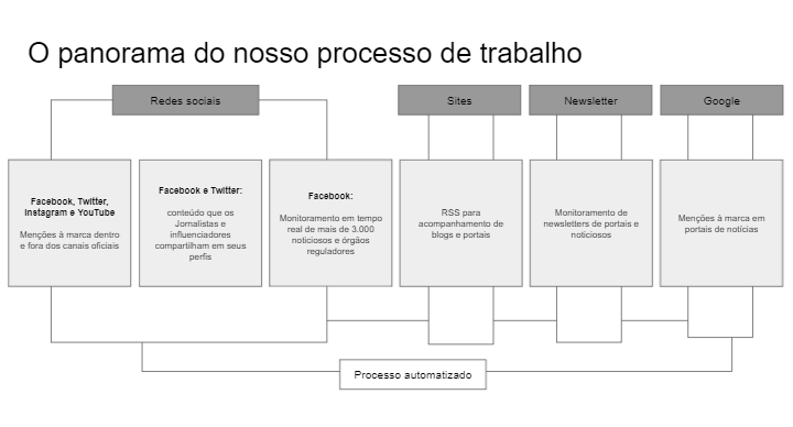 Monitoramento de notícias na buzzmonitor