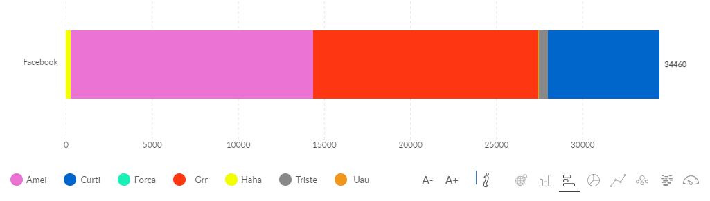 reações do facebook