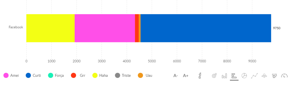 reações do facebook