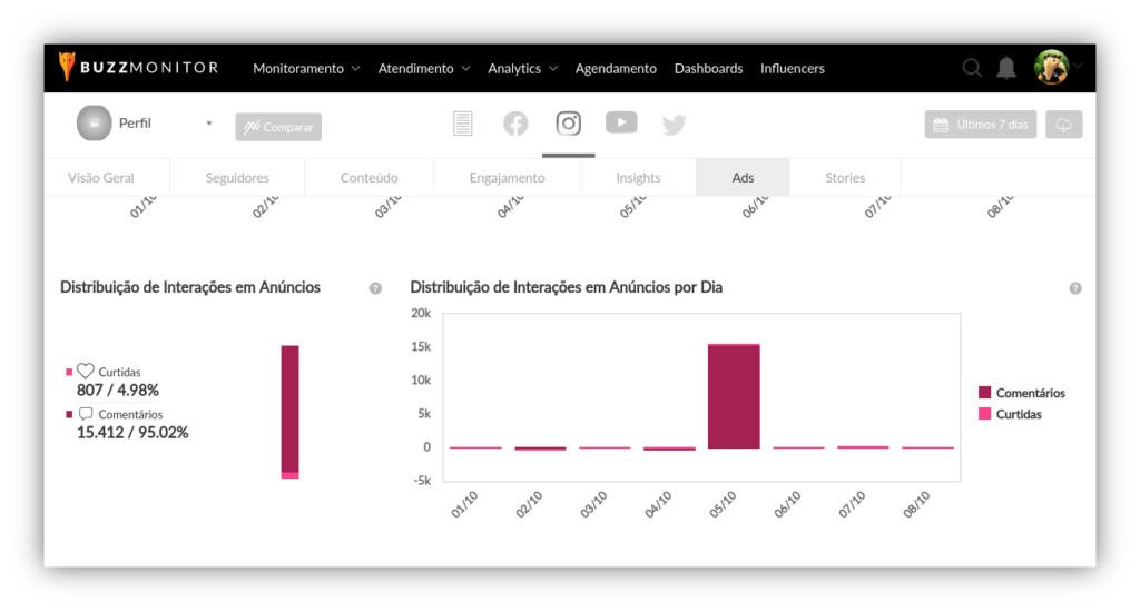 imagem do modulo de analytics da buzzmonitor