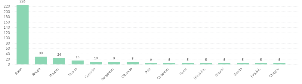 Preferências para a Black Friday de marketplaces